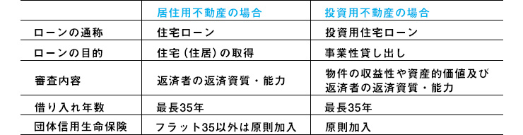 居住用不動産の場合と投資用不動産の場合の比較図 